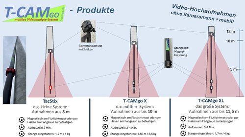 T-CAMgo XL / das große System: Videoanalyse - Filmen aus bis 11,5 m ohne Kameramann